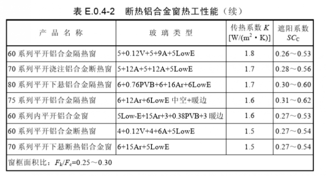 铝合金门窗