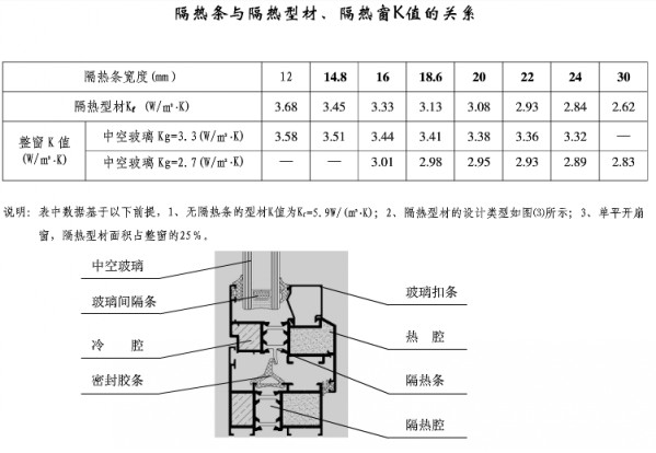 断桥隔热条