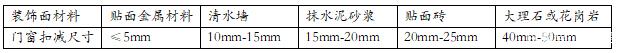 铝合金门窗